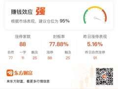股票配资恒信宝 「午报」88股涨停！DeepSeek延续强势 美格智能5连板