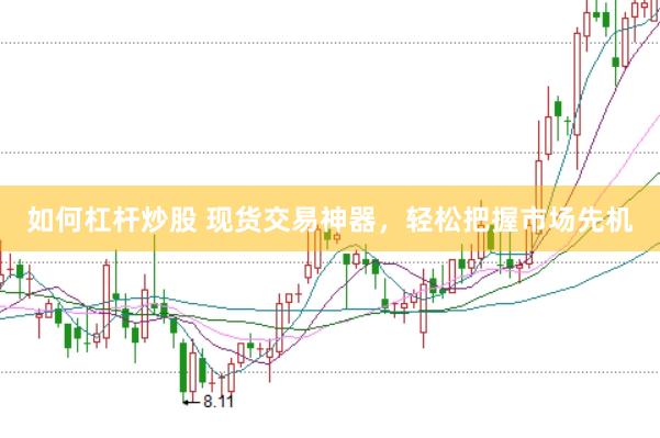 如何杠杆炒股 现货交易神器，轻松把握市场先机